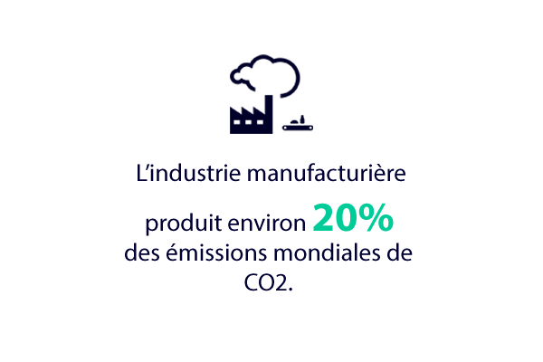 Industrie manufacturière